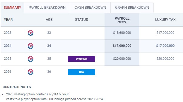 Nate Eovaldi contract